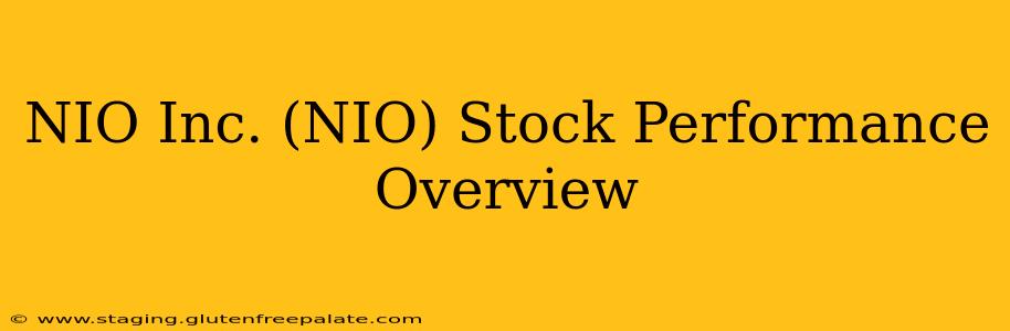 NIO Inc. (NIO) Stock Performance Overview