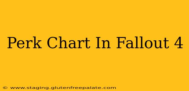 Perk Chart In Fallout 4
